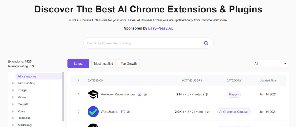 Best AI Chrome Extensions & Plugins